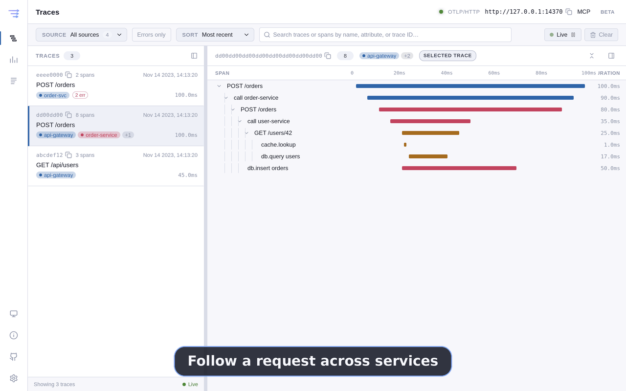 OTelux moving through a synthetic distributed trace, span details, structured logs, and metrics.