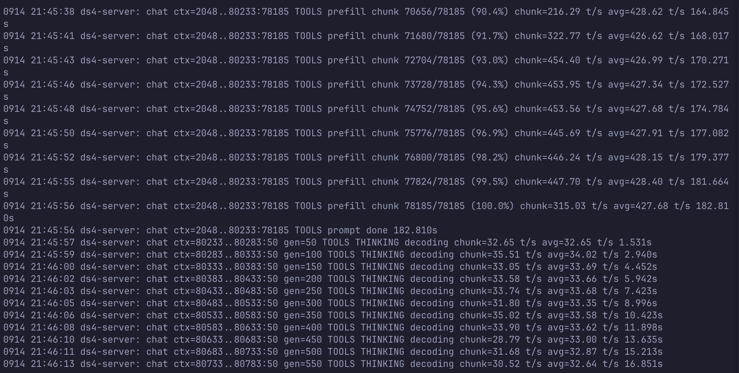DwarfStar log showing 78,185 prompt tokens completed in 182.810 seconds at an average 427.68 tokens per second.